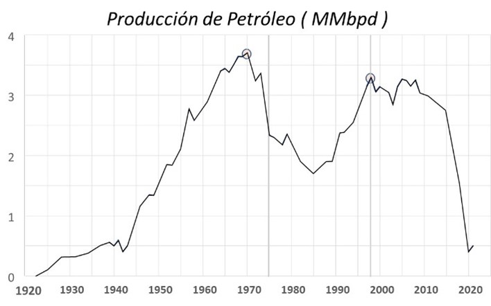 Propuesta para la Exploración y Producción de Hidrocarburos en Venezuela